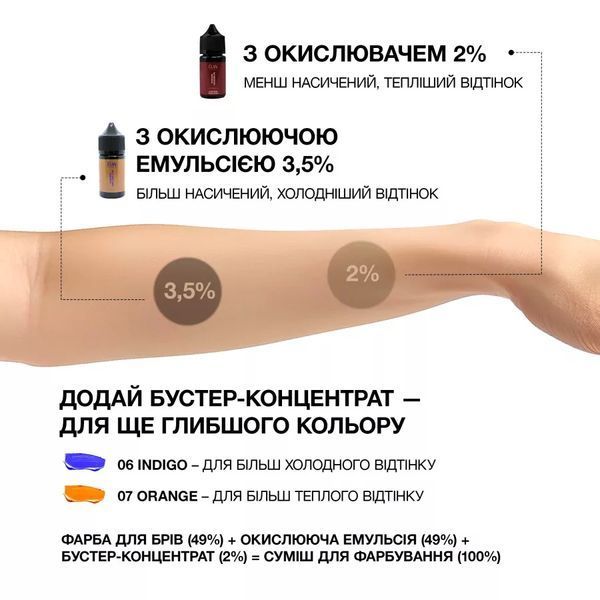 Фарба для брів &laquo;Deep Brow Tint 2.0&raquo; 05 SPICY warm brown (20 мл) &mdash; фото 4